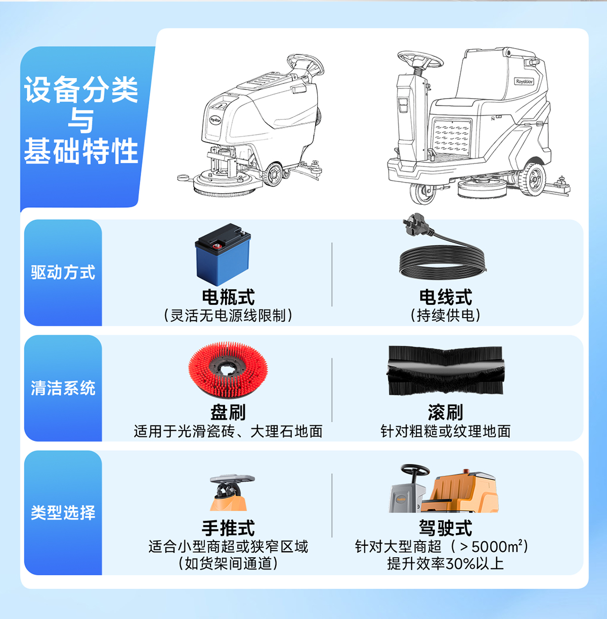 設備分類與基礎特性