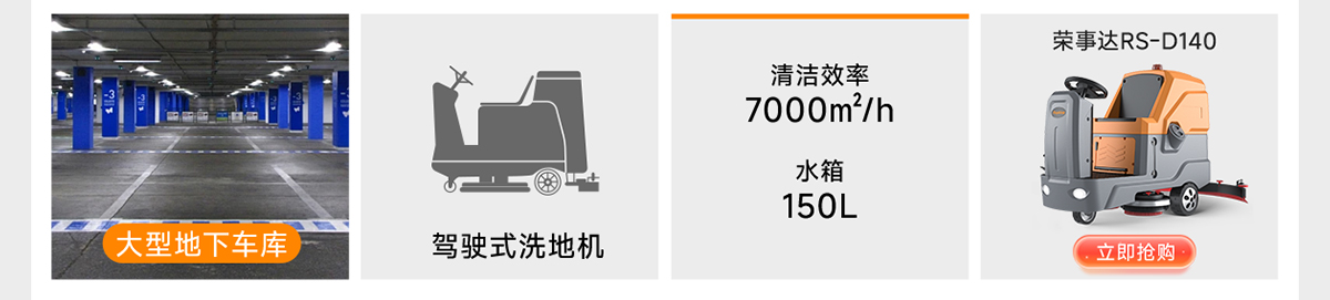 大型地下車庫適配榮事達RS-D140